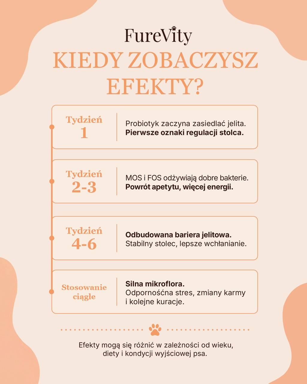 Odporny Brzuszek - odbudowa mikroflory