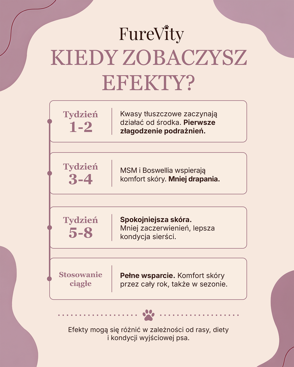 Ukojenie - wspracie przy alergiach