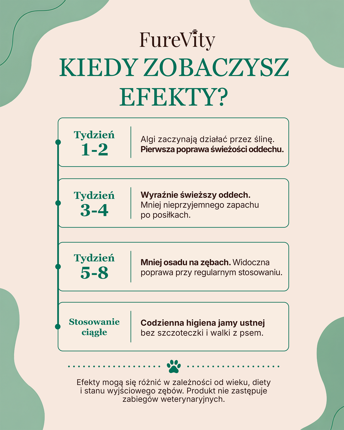 Świeży Pyszczek - zdrowe zęby i dziąsła