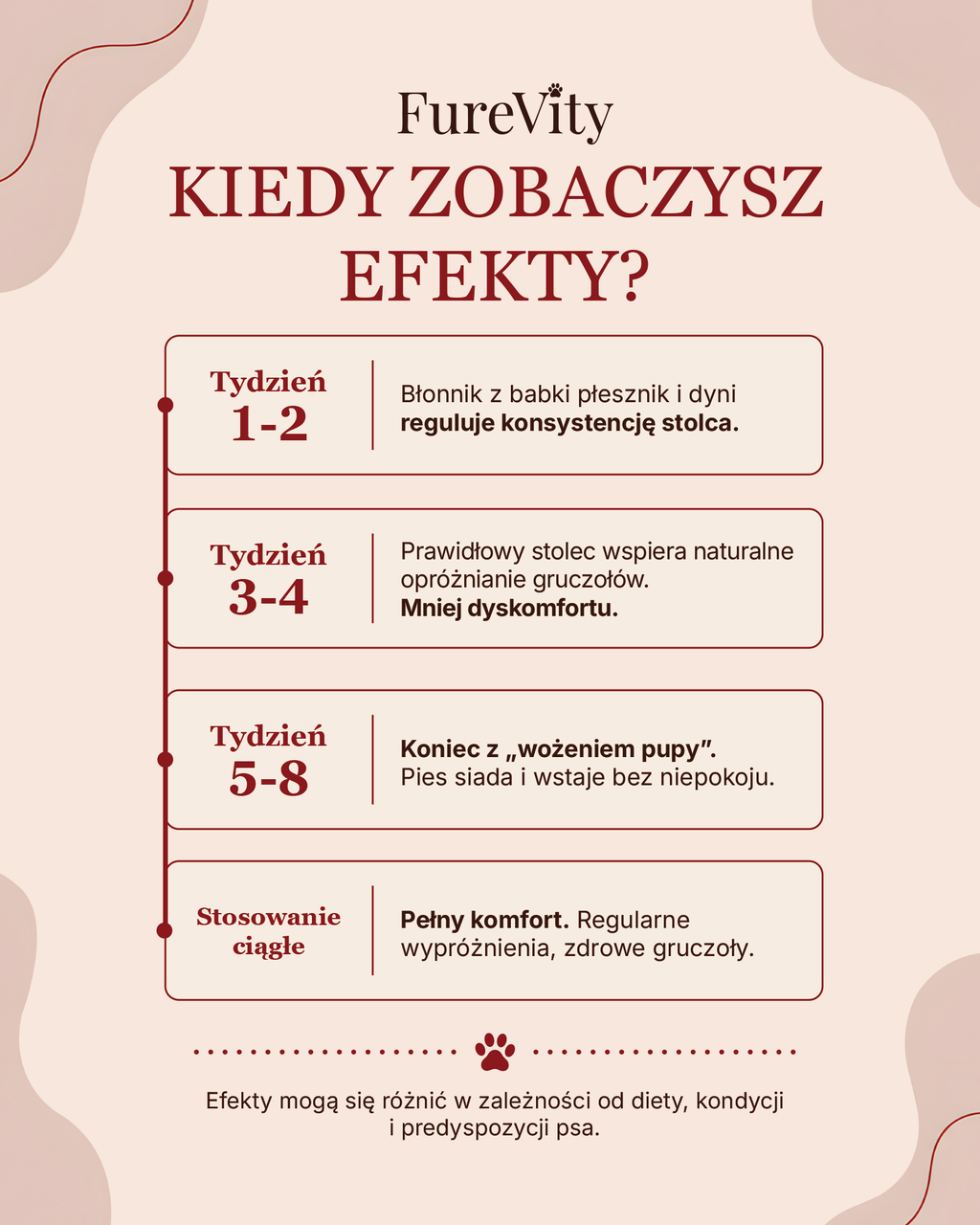 Komfort Ogonka - gruczoły i higiena - 60 kąsków