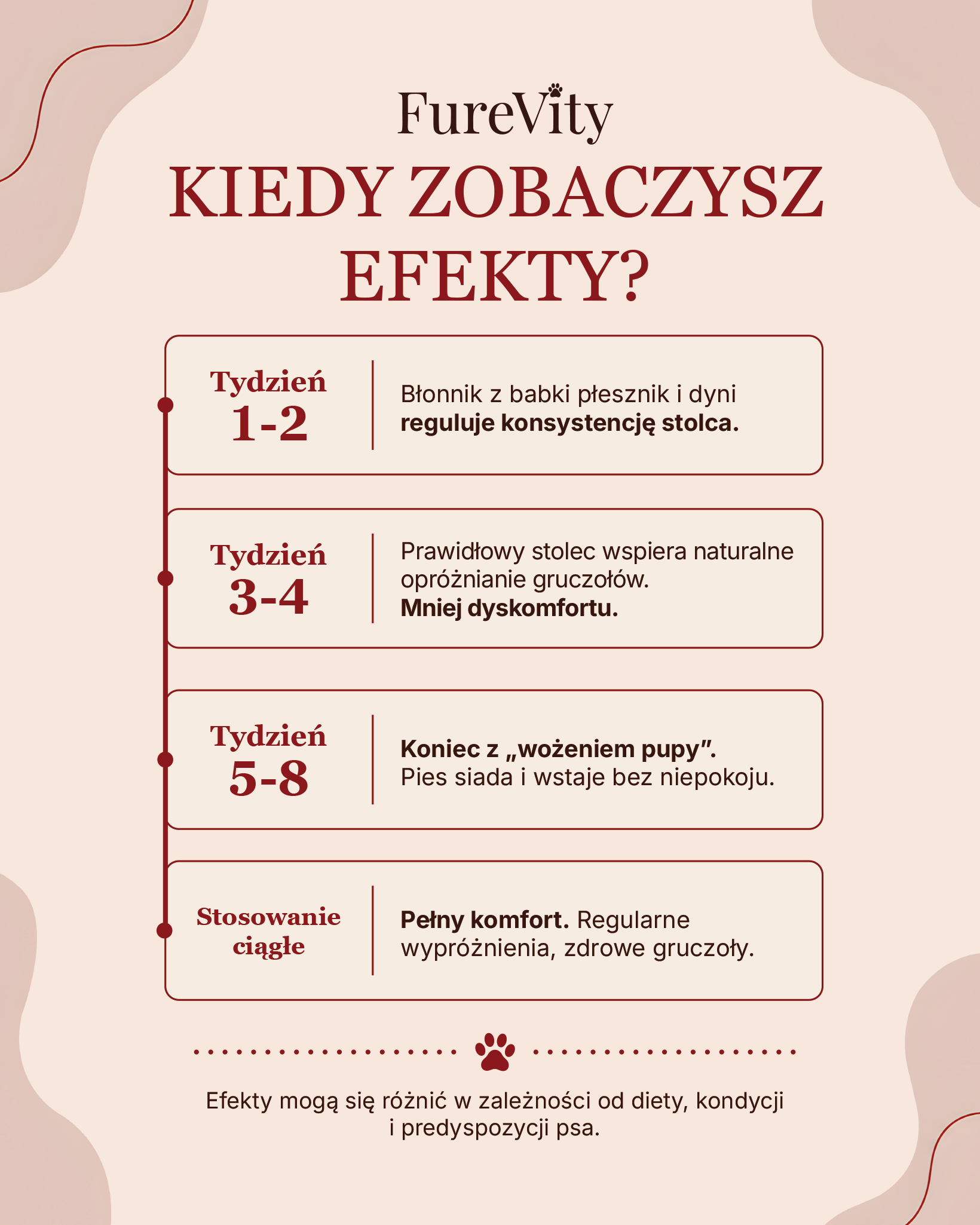 Komfort Ogonka - gruczoły i higiena - 60 kąsków