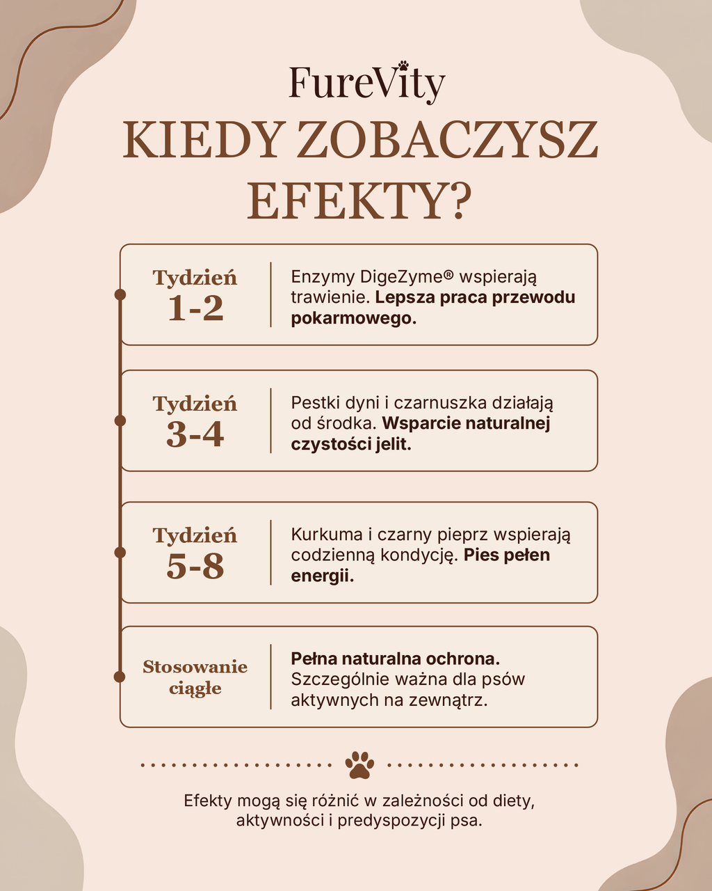 Naturalna Tarcza - zero pasożytów - 60 kąsków