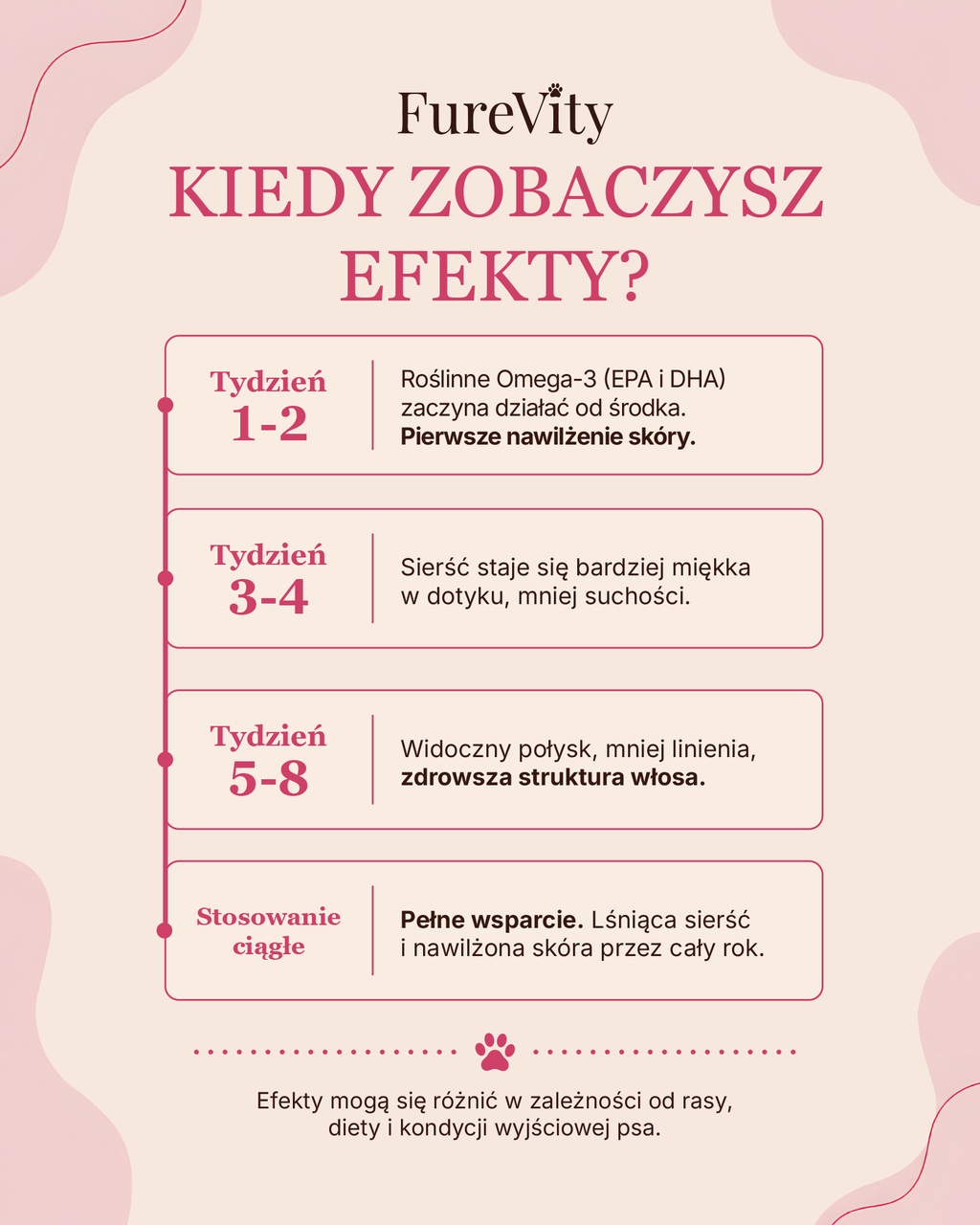 Skóra i Sierść - blask i nawilżenie