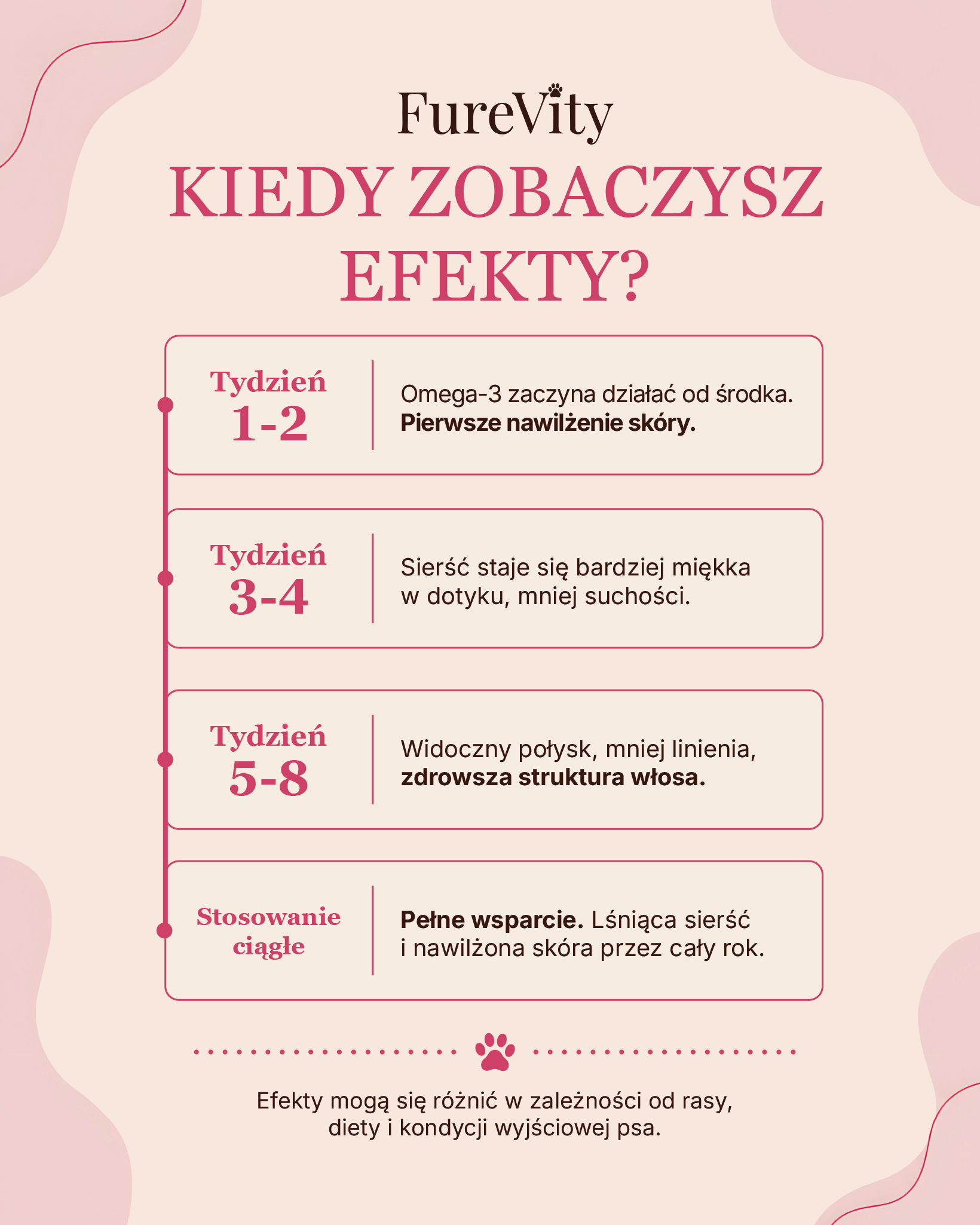 Skóra i Sierść - blask i nawilżenie - 120 kąsków