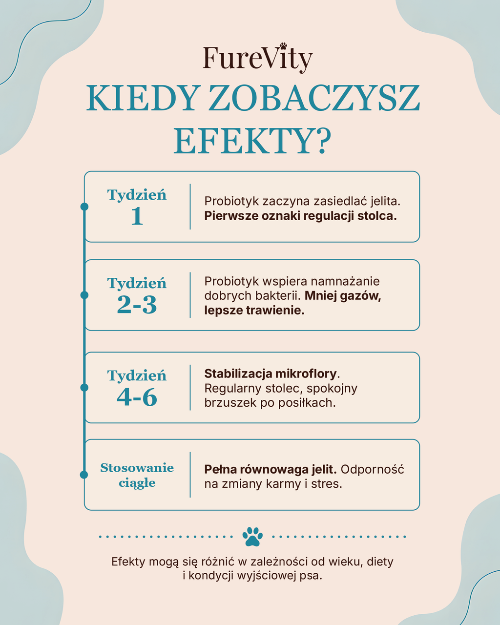 Trawienie - zdrowy brzuszek - 120 kąsków