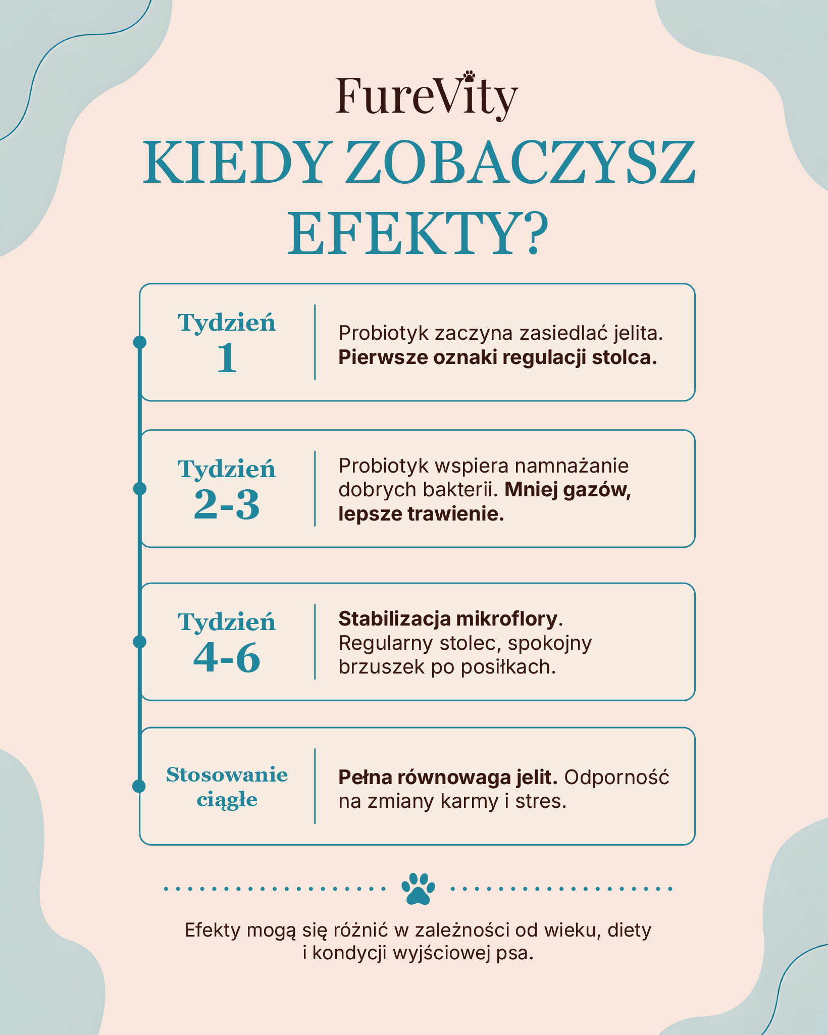 Trawienie - zdrowy brzuszek - 120 kąsków
