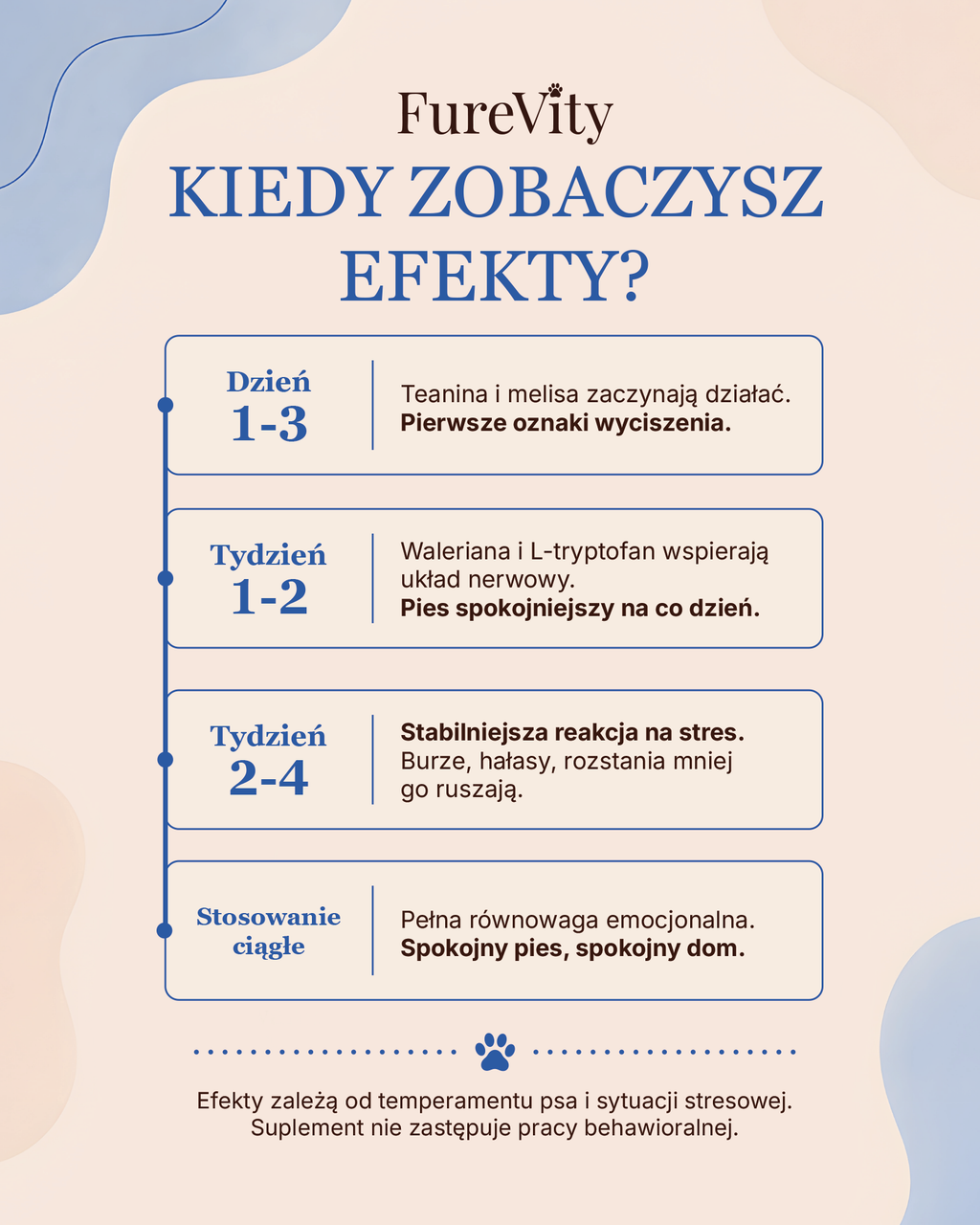 Uspokojenie - naturalne wsparcie w stresie - 120 kąsków