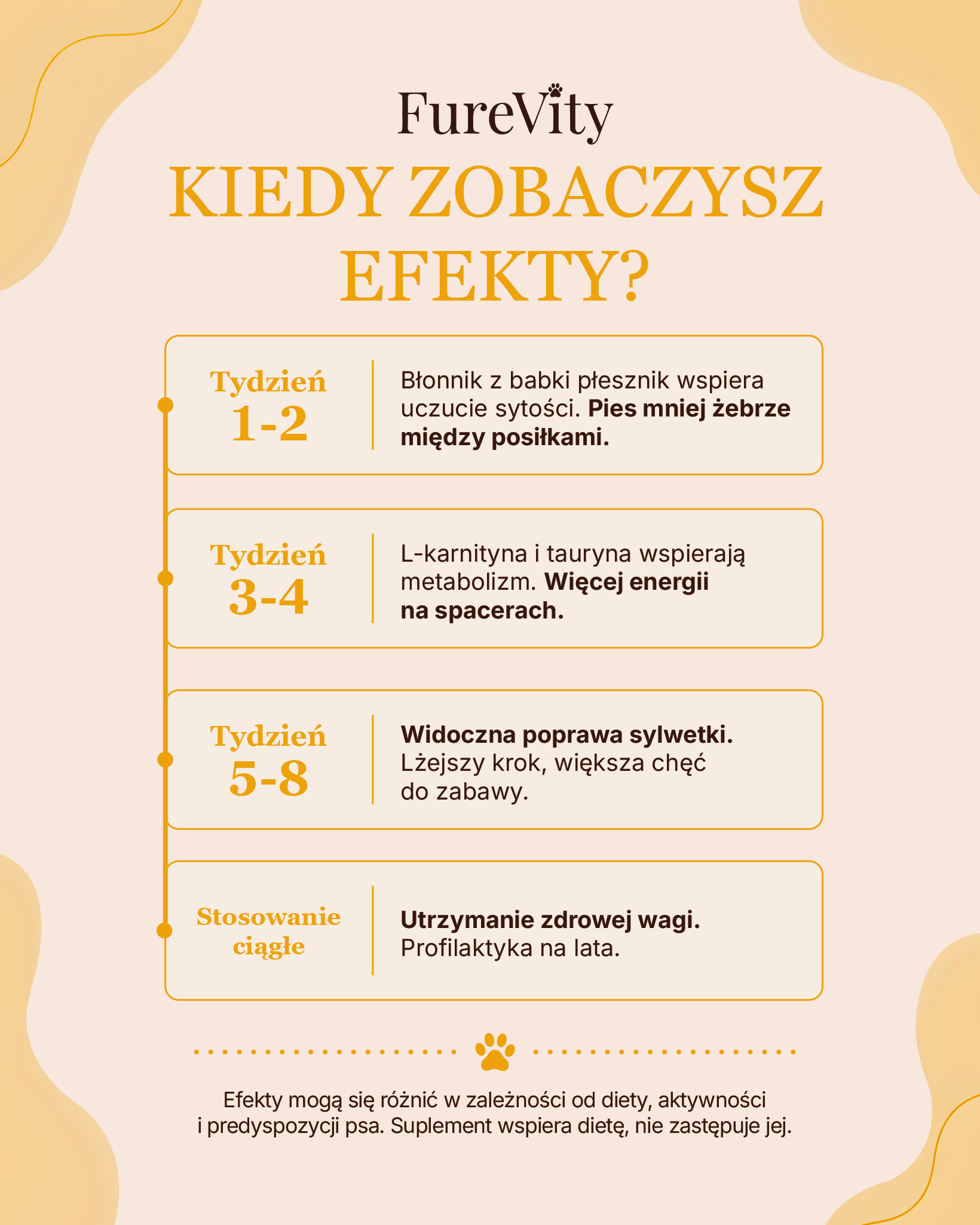 Zdrowa Waga - kontrola apetytu - 60 szt