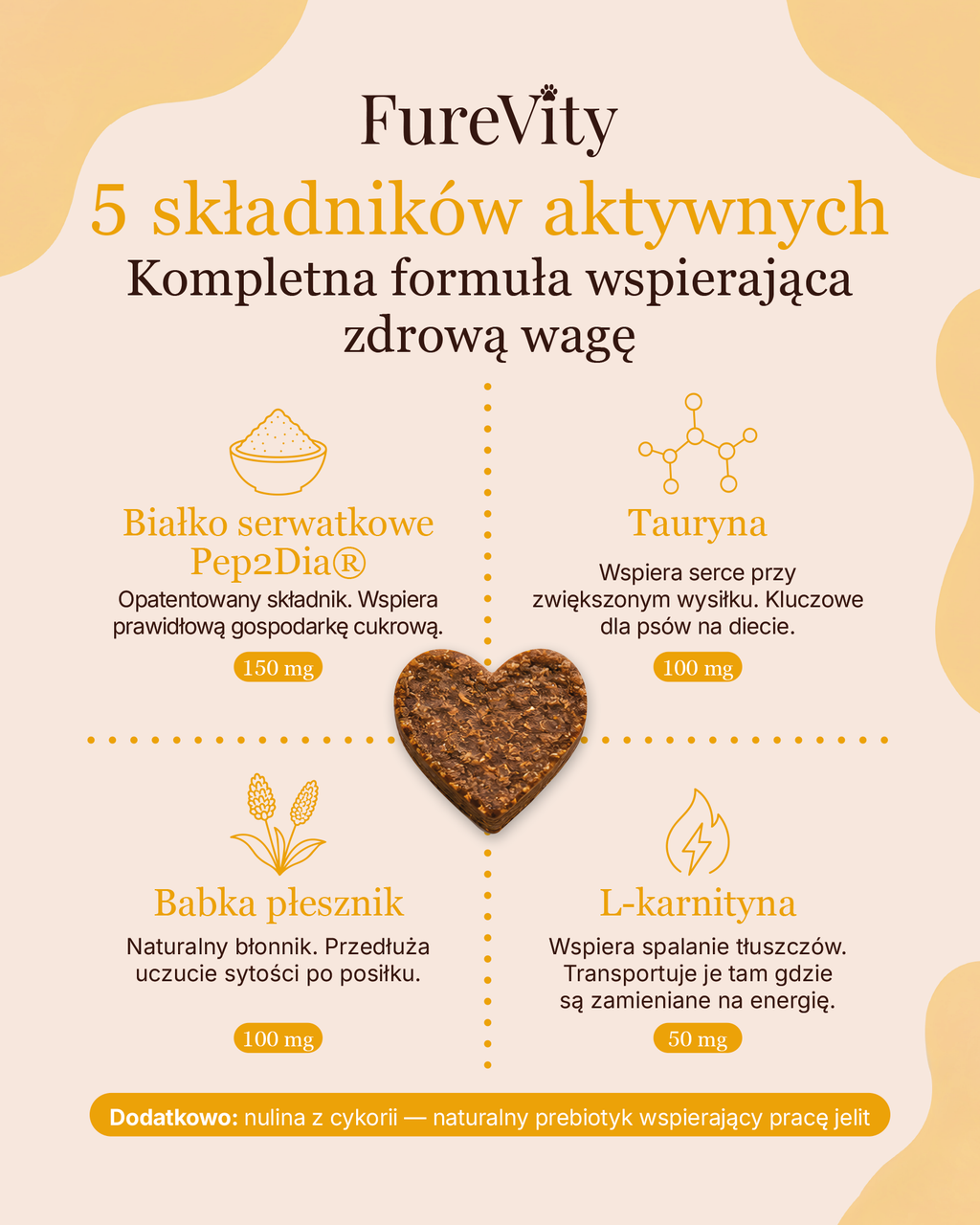 Zdrowa Waga - kontrola apetytu - 60 szt