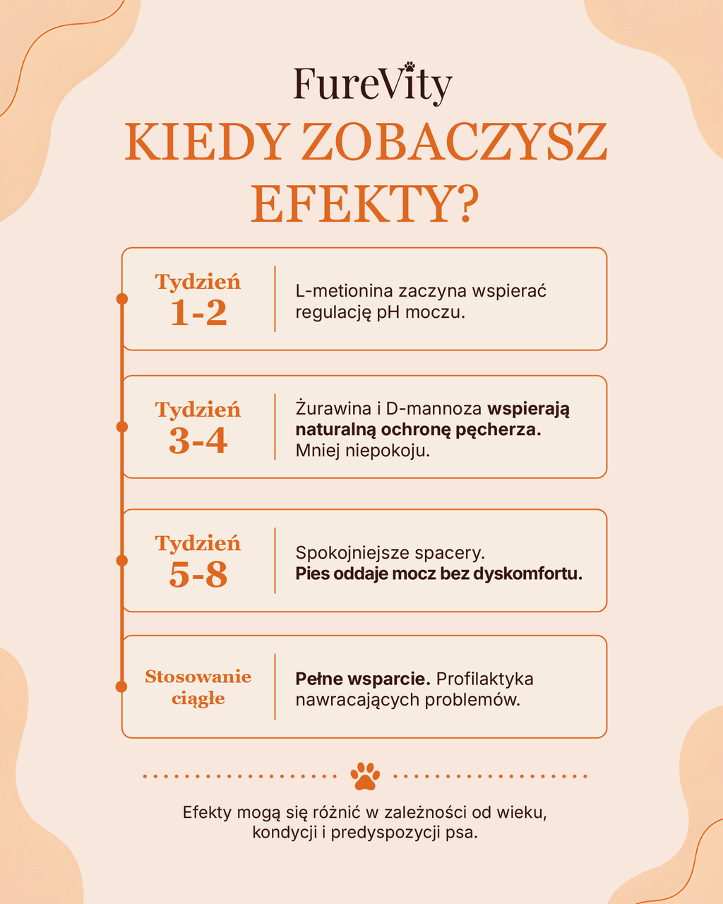 Zdrowe Siusianie - nerki i pęcherz - 60 kąsków